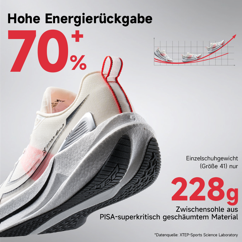 Xtep 2000 km 5.0 Loopschoenen  - Reflective Night Running Shoes recensie en prijs